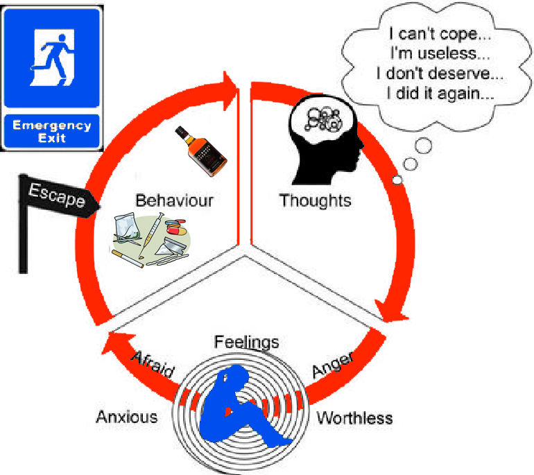 Drugs, Alcohol and Emotions