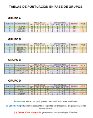 Tabla de Fase de Grupos (FINAL)