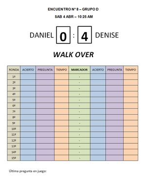 Daniel vs. Denise (Grupo D - IDA)