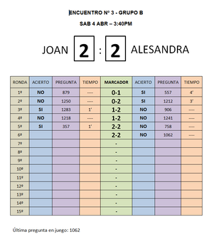 Joan vs. Alesandra (Grupo B - IDA)