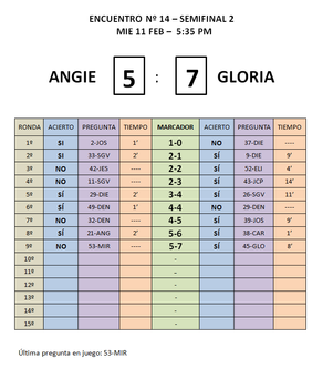 Angie vs. Gloria (Semifinal 2)
