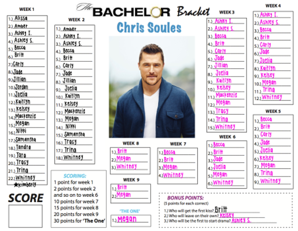 © Mary Kate Donahue, 2015 *Note: All back text has already occurred, and all pink text are my predictions.