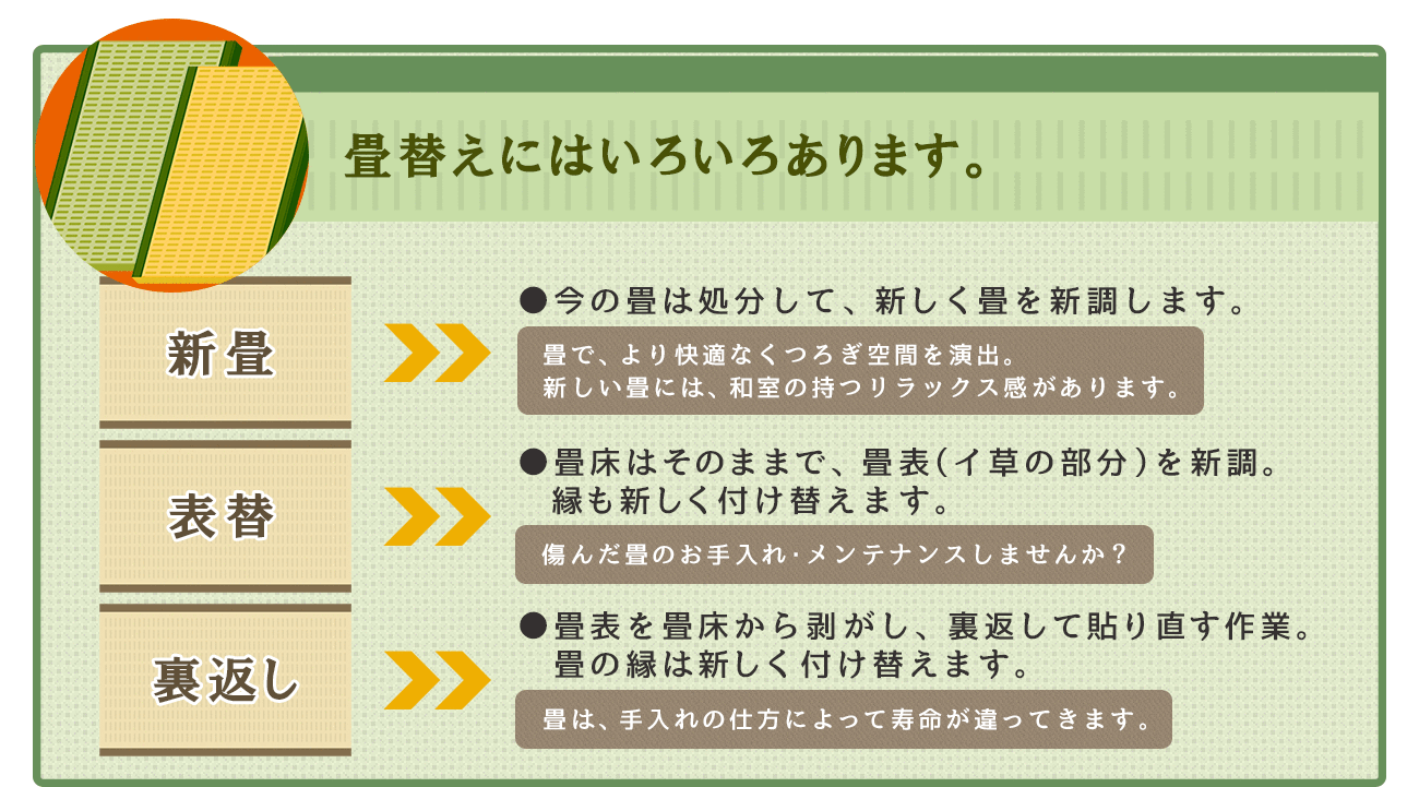 新畳・表替・裏返し