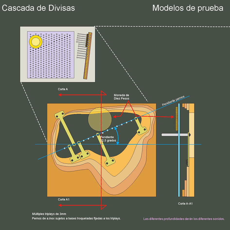 Croquis Cascada Divisas