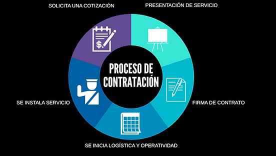 PROCESO DE CONTRATACION