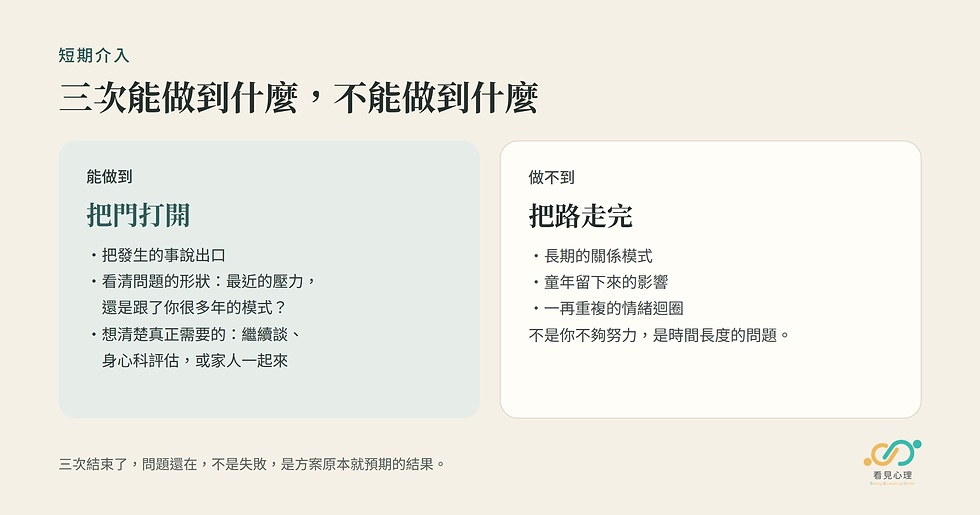 三次諮商能做到把門打開、看清問題形狀;做不到鬆動長期關係模式、童年影響與情緒迴圈