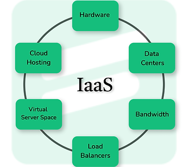 IaaS-infrastructure-as-a-service.png