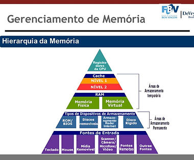 Gerenciamento+de+Memória.jpg