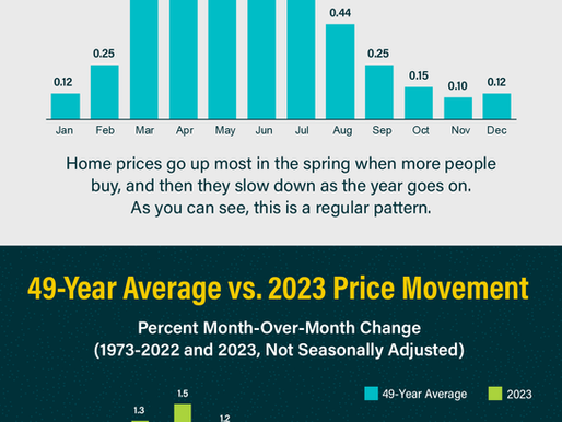 Home Price Growth Is Returning to Normal [INFOGRAPHIC]
