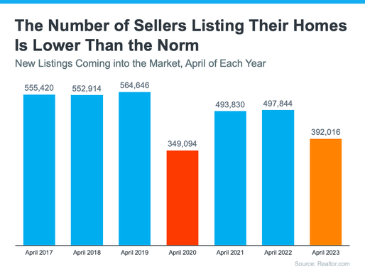 The Best Time To Sell Your House Is When Others Aren’t Selling