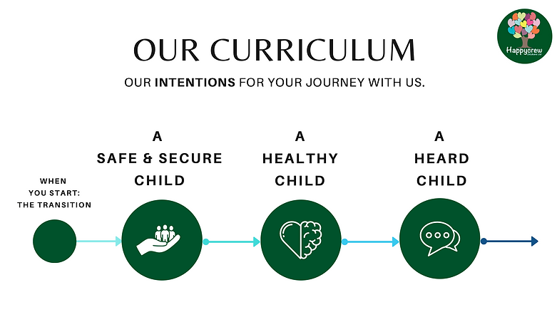 Curriculum outline