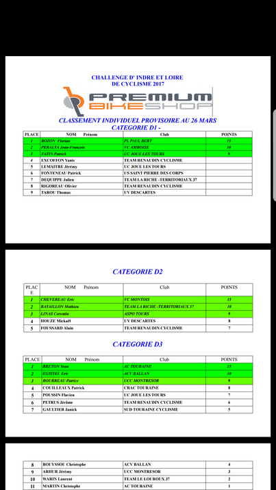 Classement en cours du challenge 2017 + infos ....