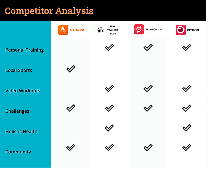 Competitor Analysis2.png