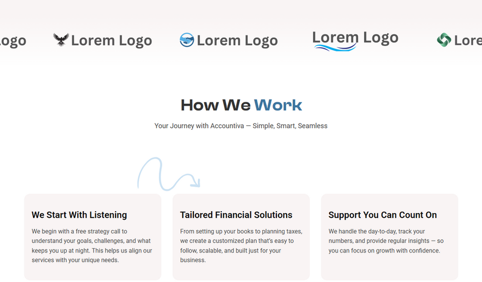 Accountiva Wix Studio template “How we work” section outlining the client onboarding and accounting workflow steps