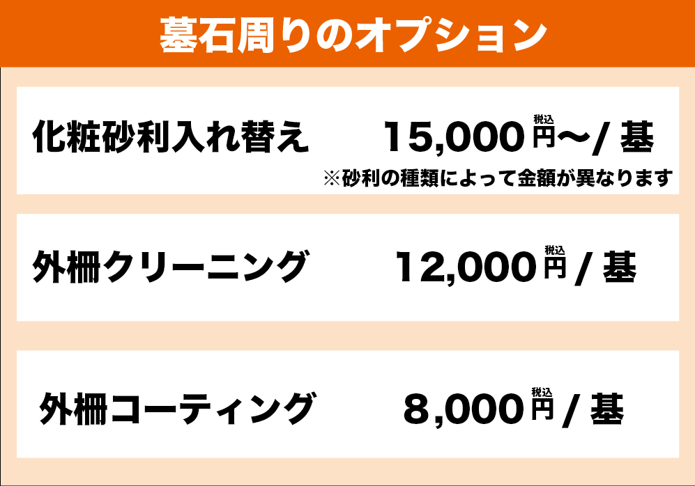 墓石周りのオプション.gif