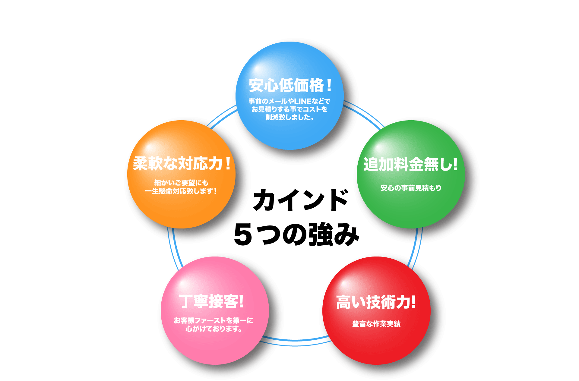 カインド強み.gif