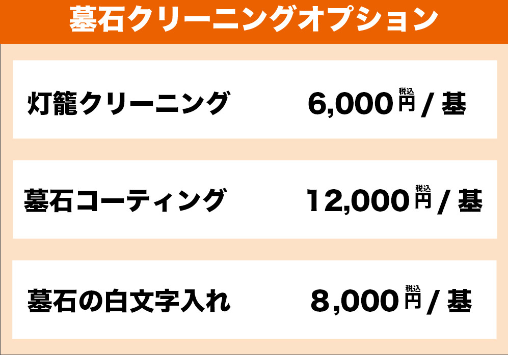 墓石クリーニングオプション.gif