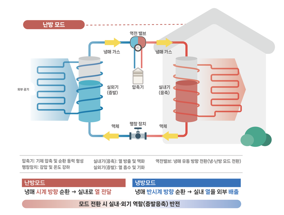 [최종] 260107 (전시)기후변화홍보관 기획전시 2026 H1-03