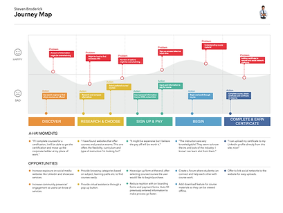 Steven Broderick_s Journey Map_1x.png