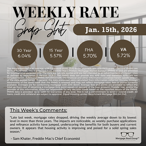 January 15th - Weekly Rate report.png
