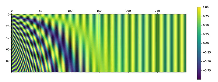 Diffusion Networks