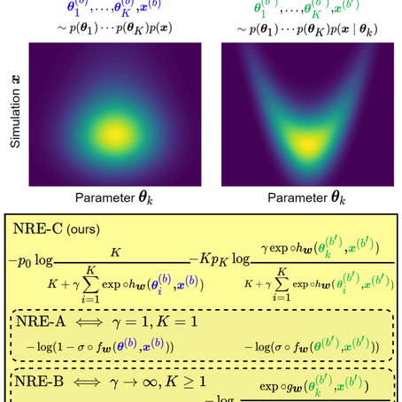 Better inference with Contrastive Neural Ratio Estimation