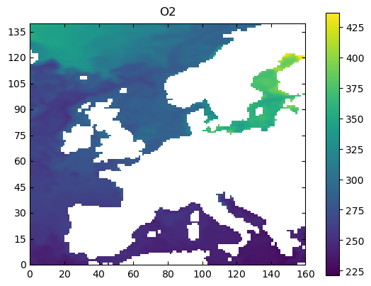 Data visualization of biogeochemistry variables in the sea. Around europe with data from the Copernicus Marine Service. Created with Python, Matplotlib, Jupyter Notebook
