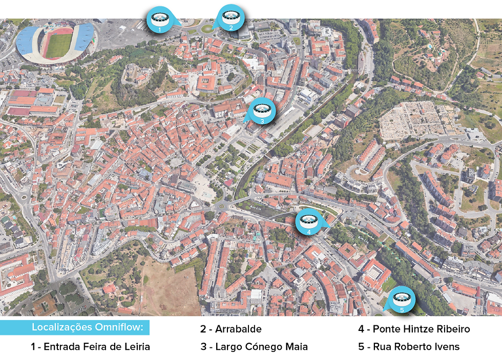 5 localizações estratégicas com instalações das soluções inteligentes da Omniflow