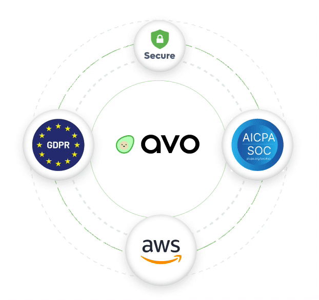 secure visualization