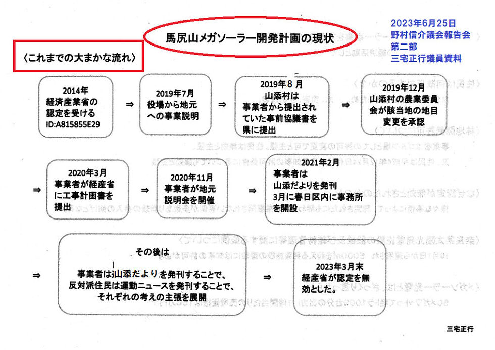 議会報告会レポート(参加できなかった方も動画を見てね)