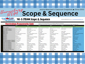 STEAM Scope and Sequence