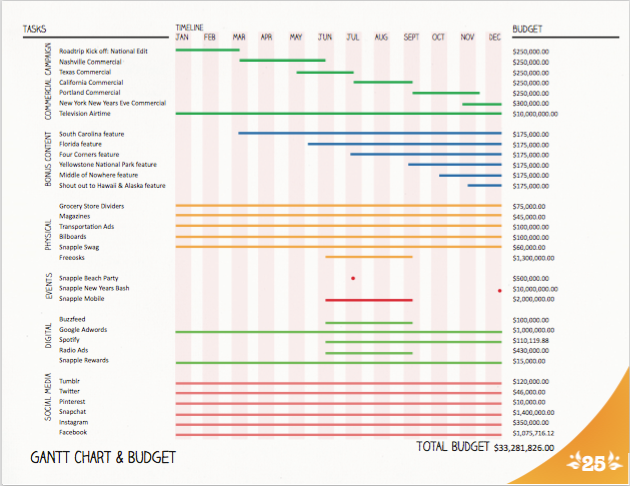ganttchart