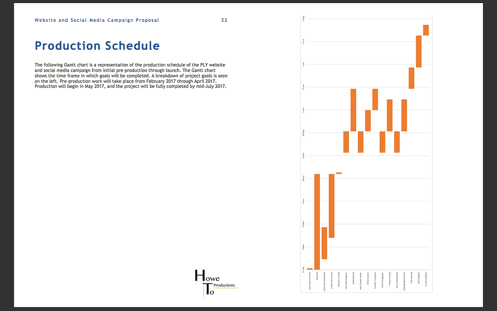 Gantt Chart