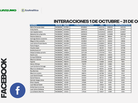 Guarumo revela: María Fernanda Cabal lidera el escenario digital sin inversión en pauta