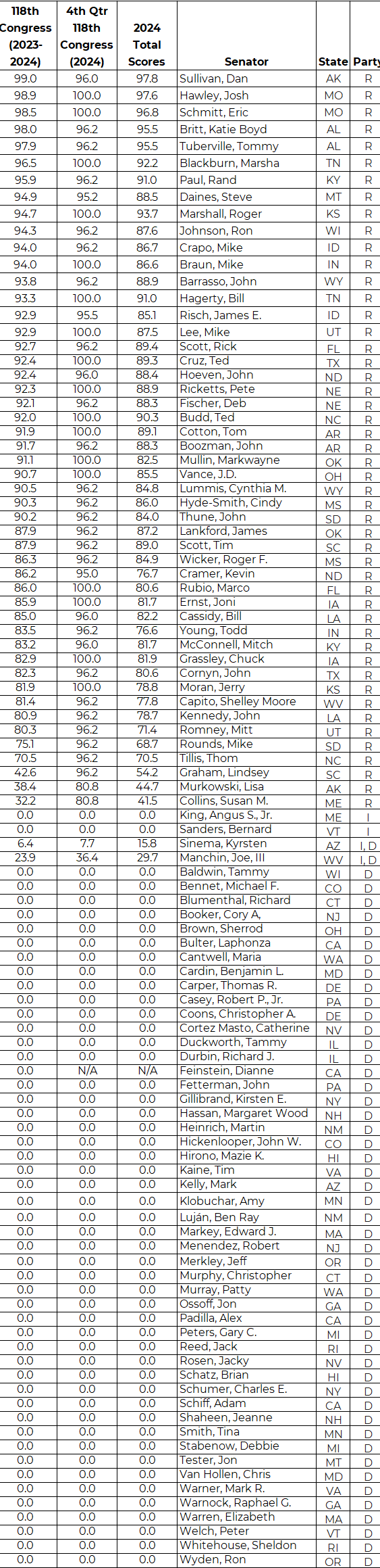 117th and 118th Session Data 12-31-2024.png