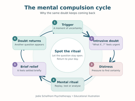 Mental Compulsions OCD: How to Spot Hidden Rituals