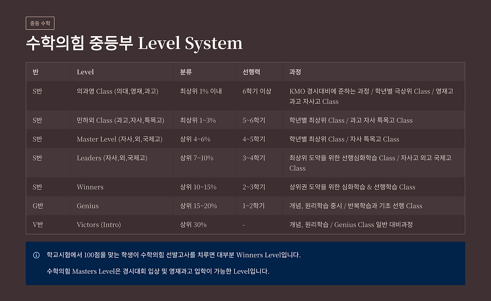 일산후곡 수학의힘