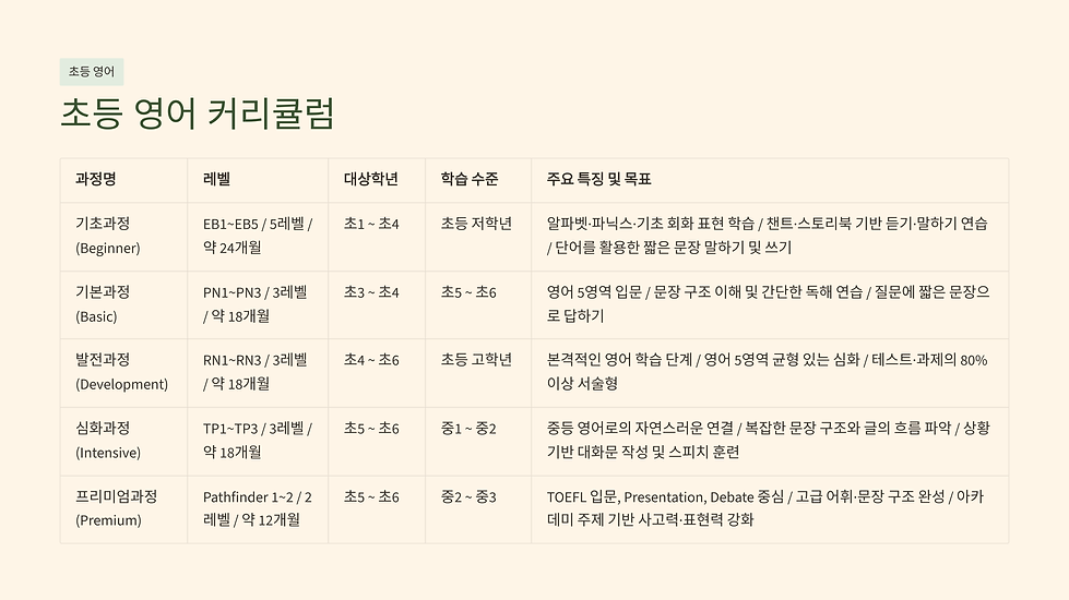 카르마초중영어