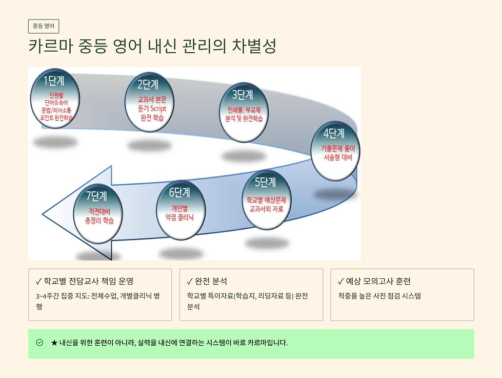 카르마초중영어