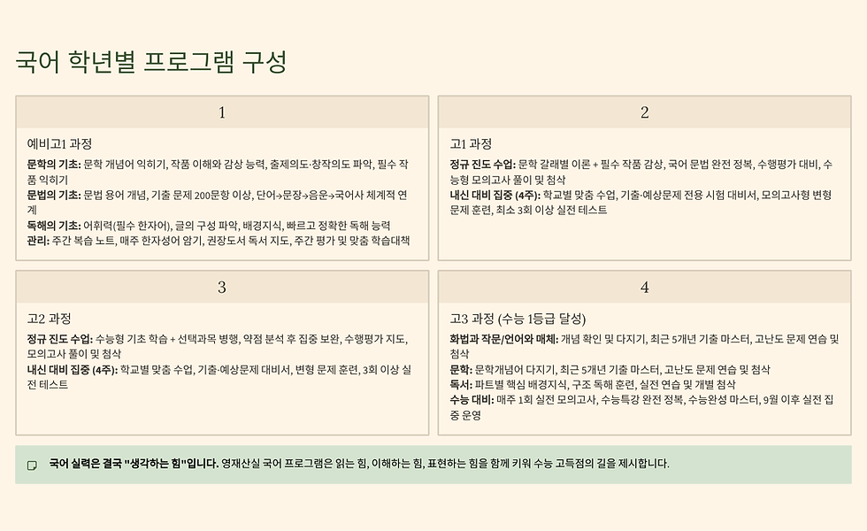 영재산실 고등국어