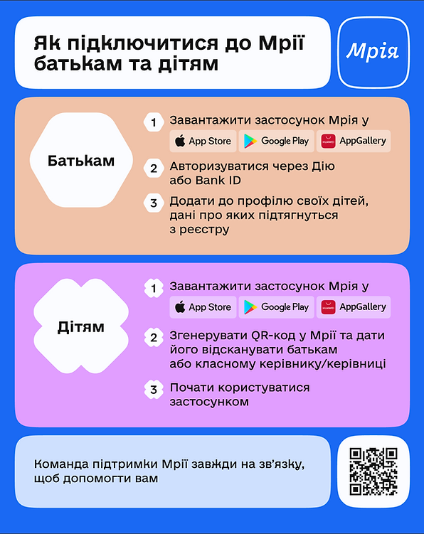 Як підключитися батькам та дітям.png