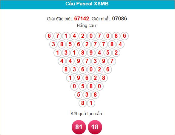 Pascal's Triangle with Vietnamese text, prize numbers in red, arranged in an inverted triangle, blue header, white background.