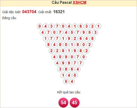 Soi cầu Pascale TPHCM ngày 26/5/2025