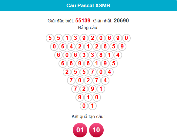 Pascal's triangle image with numbers in red circles forming a pyramid. Blue header with text. Lottery results 01, 10 at the bottom.