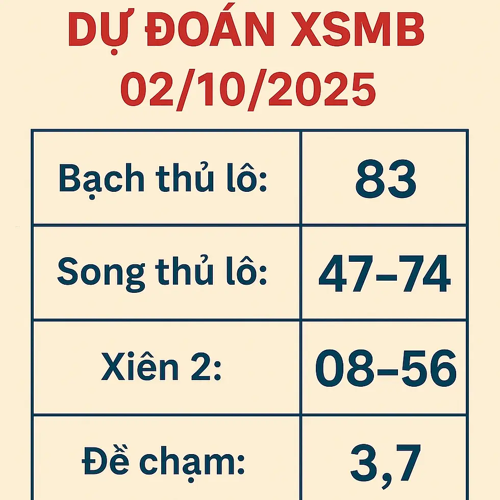 Dự Đoán XSMB