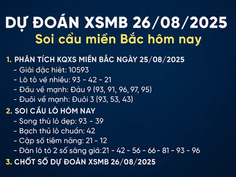 Dự Đoán XSMB