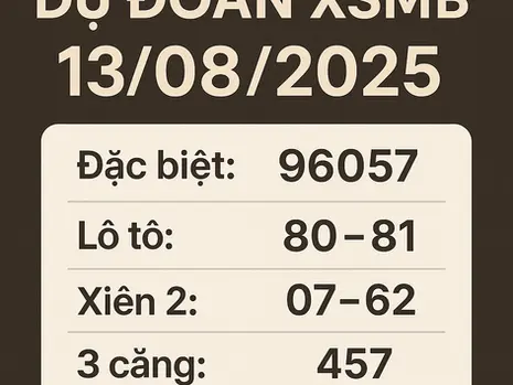 Dự Đoán XSMB