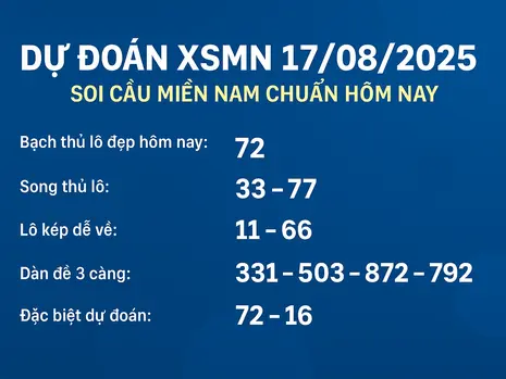 Dự Đoán XSMN