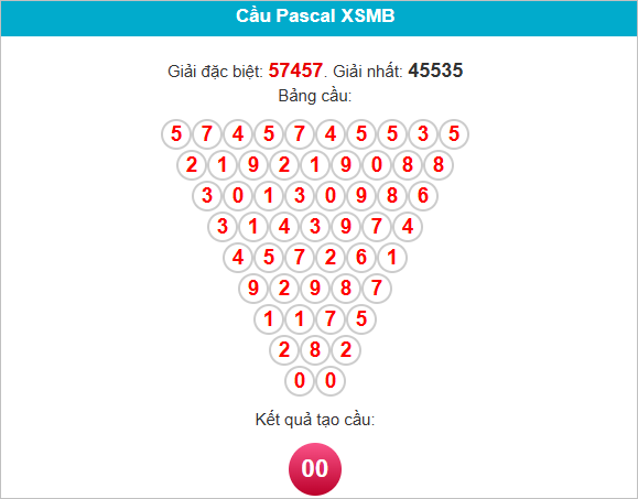 Pascal triangle XSMB; top text reads "Giải đặc biệt: 57457, Giải nhất: 45535". Numbers form triangle; bottom text: "Kết quả tạo cầu: 00".