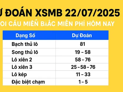 Dự Đoán XSMB